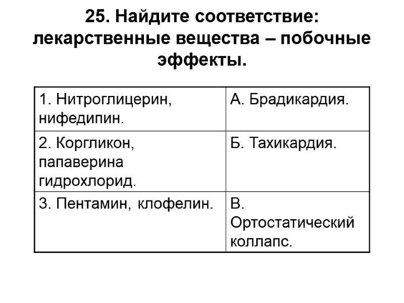 25. Найдите соответствие: лекарственные вещества – побочные эффекты.